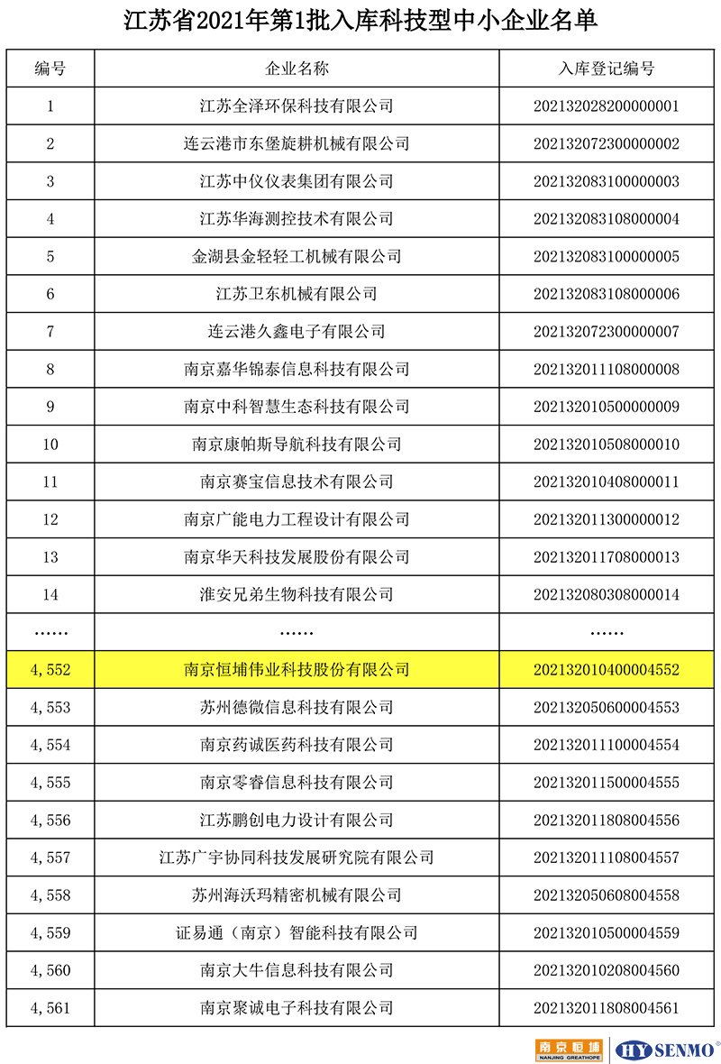 江苏省2021年第1批拟入库科技型中小企业名单